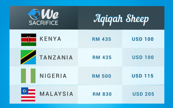 Goat or Sheep for Aqiqah